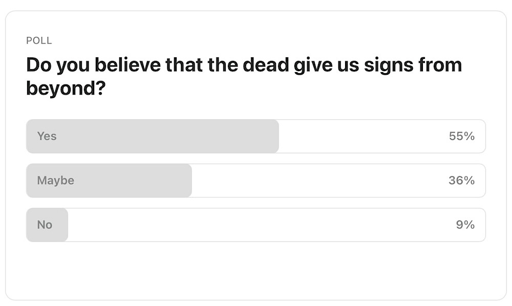 Poll: Do you believe that the dead give us signs from beyond? The majority of respondents said yes