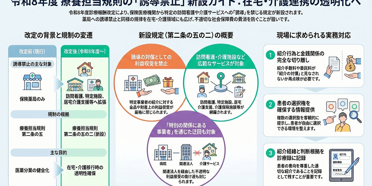 【令和5年】保険診療上の留意事項 令和6年度 診療報酬改定に関する情報（12.2 令和7年12月2日以降の保険