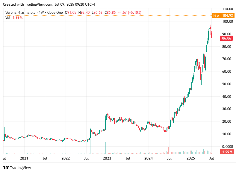 TradingView chart TradingView chart