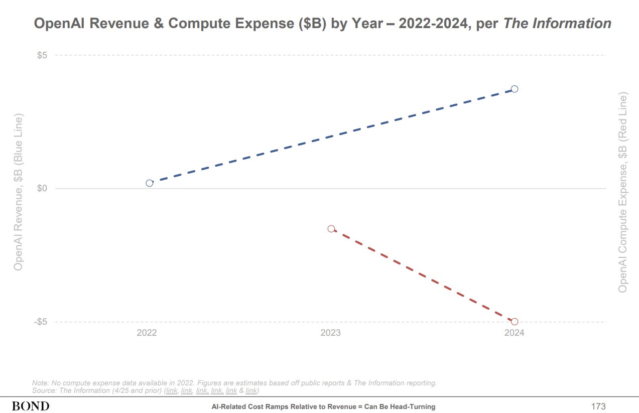 A graph showing the growth of a company

AI-generated content may be incorrect.