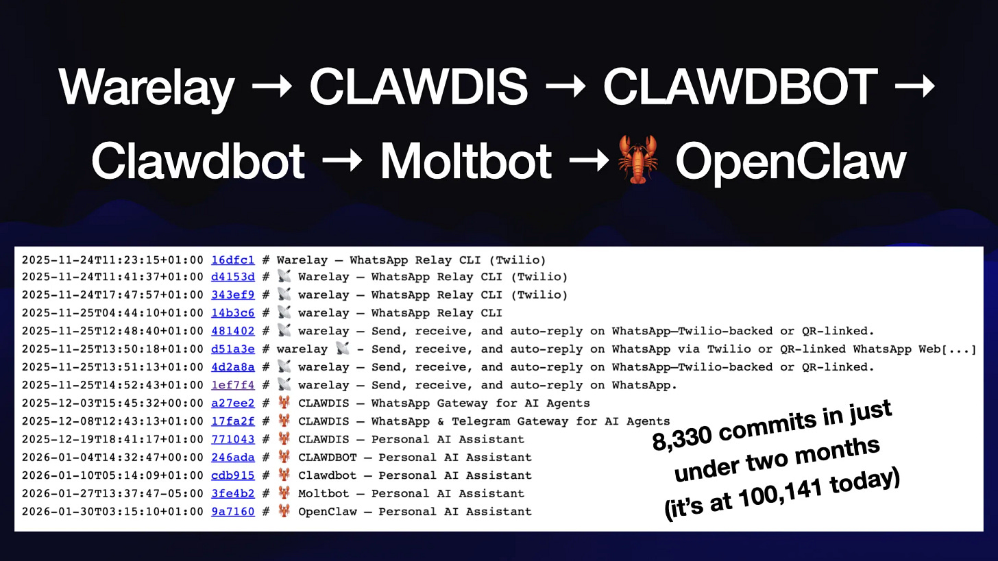 Same screenshot, an overlay reads:

8,330 commits in just
under two months
(it’s at 100,141 today)