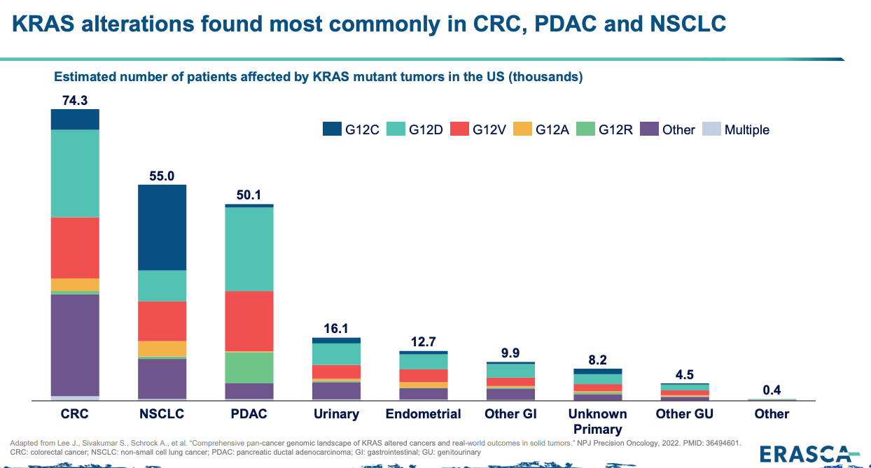 CRDF Trade and New Coverage - JNap’s Biotech Thoughts