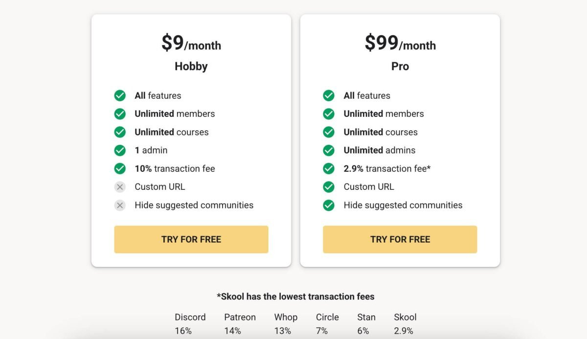 Skool Pricing - How Does It Compare In 2025?