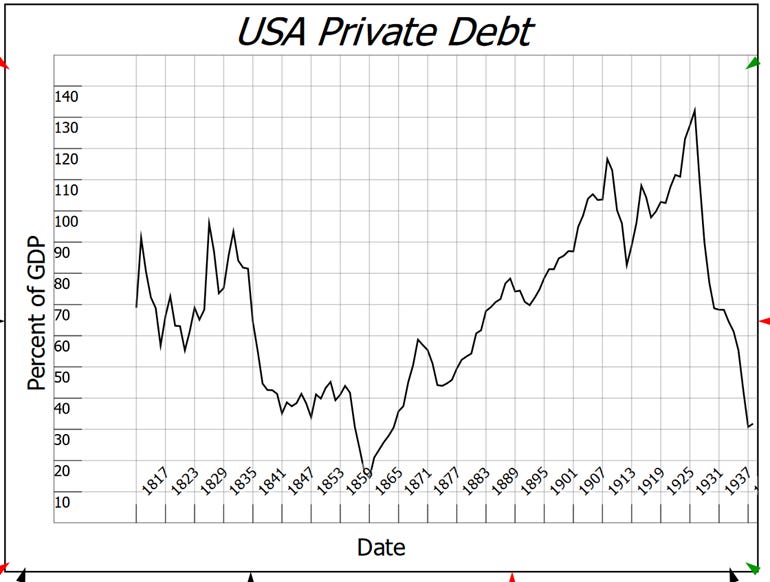 A graph of a graph showing the number of debt

AI-generated content may be incorrect.