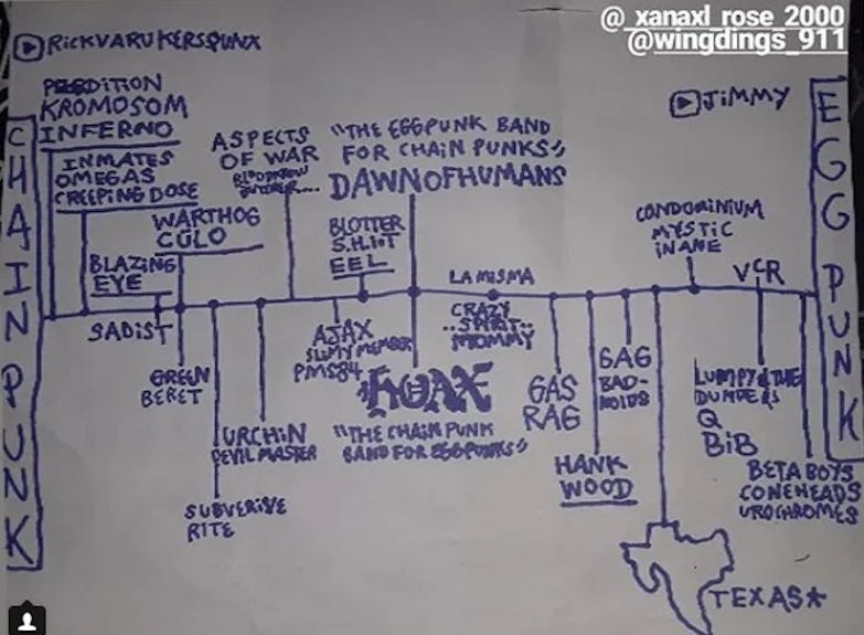 Punk Subculture Timeline