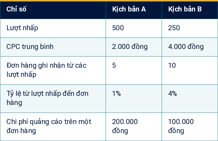 Bảng 3