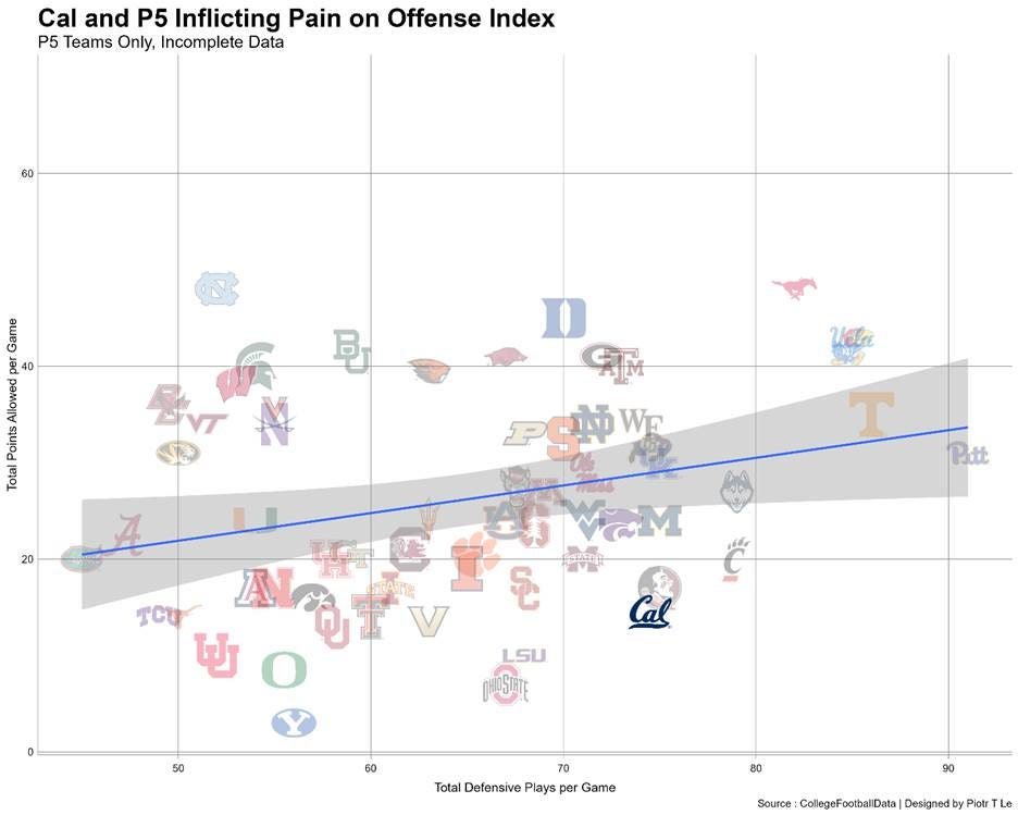 A graph showing different letters and numbers

AI-generated content may be incorrect.
