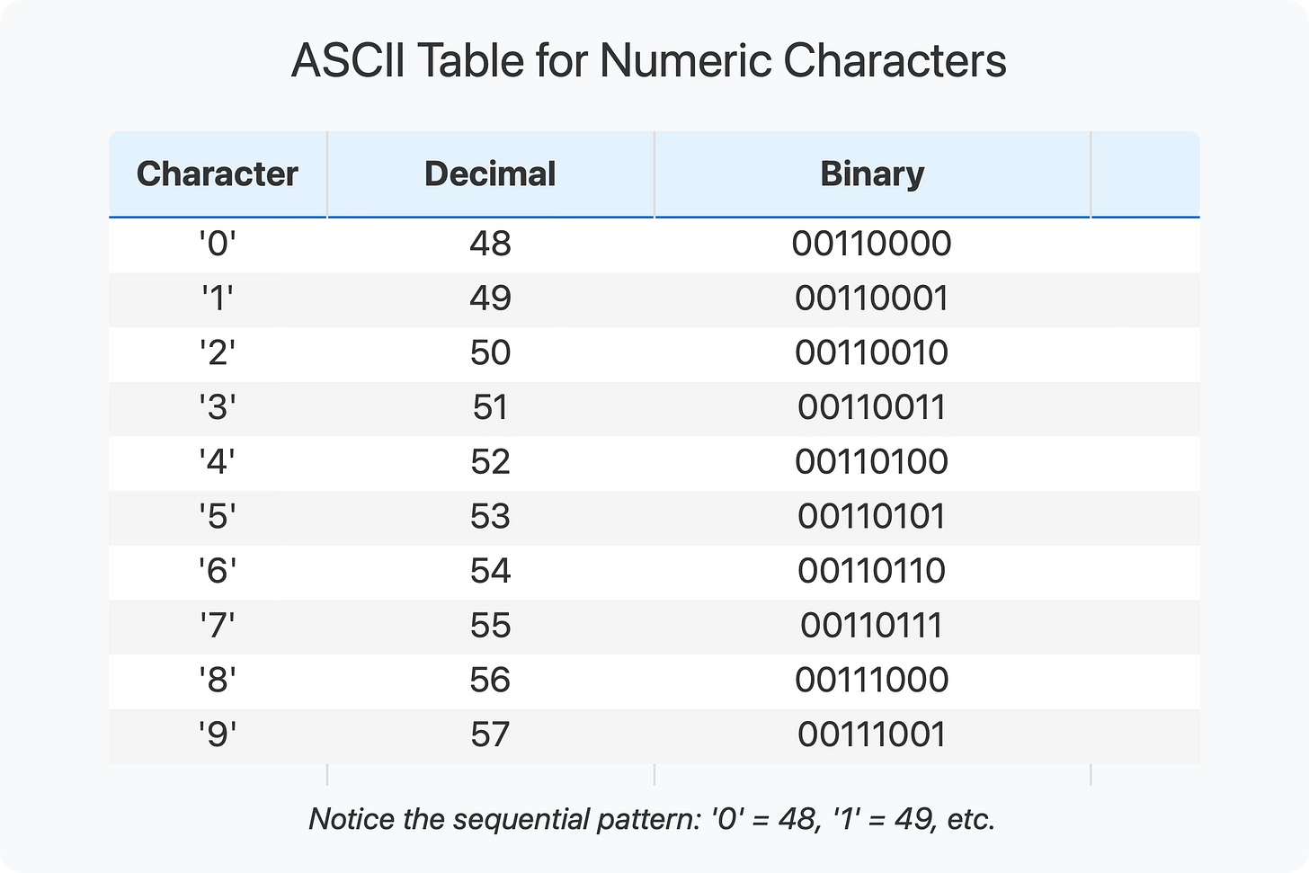 From Text to Numbers: How Computers Convert Strings to Integers Under ...