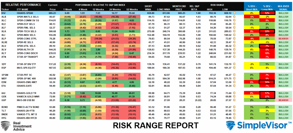 Risk Range Report