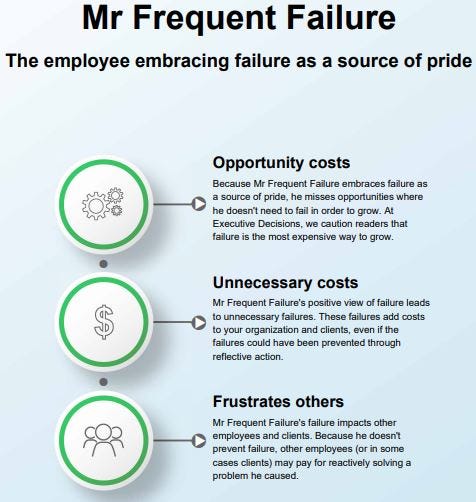 The costs of hiring and keeping Mr Frequent Failure