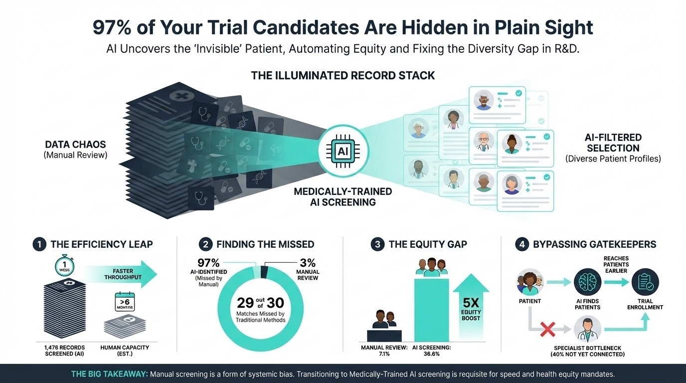 Stop automating your clinical blind spots