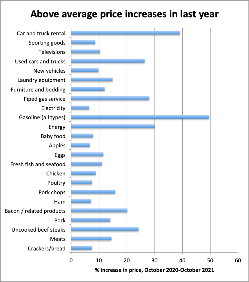 How to cope with those rising prices - The Charlotte Ledger