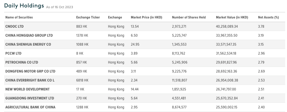 2 High Dividend ETFs in China and Hong Kong