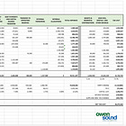 Owen Sound's Budget: What's Changed in 5 Years... And Why?