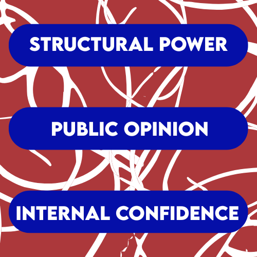 Graphic with three bold blue bars labeled ‘Structural Power,’ ‘Public Opinion,’ and ‘Internal Confidence’ stacked on a chaotic red background, illustrating how political power can weaken from within. Graphic with three bold blue bars labeled ‘Structural Power,’ ‘Public Opinion,’ and ‘Internal Confidence’ stacked on a chaotic red background, illustrating how political power can weaken from within.
