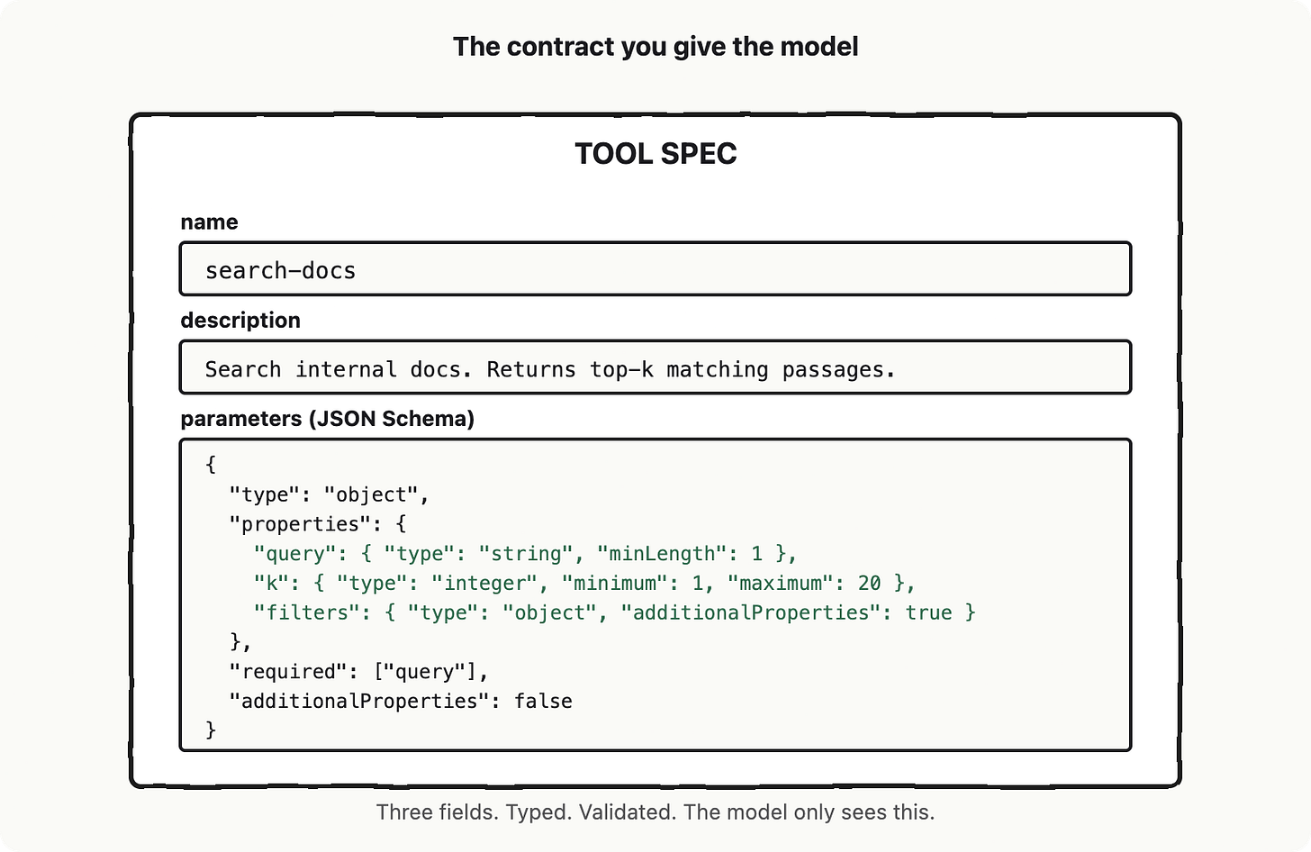 Building your first AI app: vocabulary, blueprint and mental model for senior builders