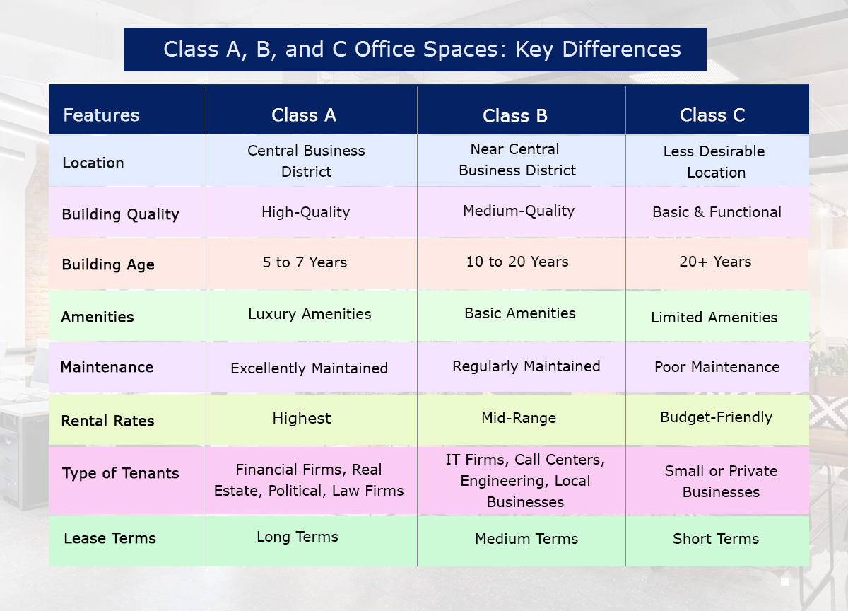 Class A, Class B, Or Class C: What's Your Ideal Office Space?