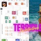 The Terrible Technical Architecture of my First Startup