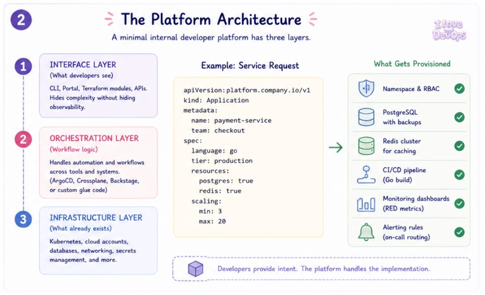Platform Engineering Explained: Do You Need It?