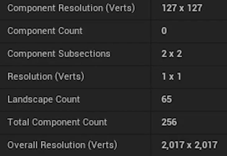 configuration of the new landscape