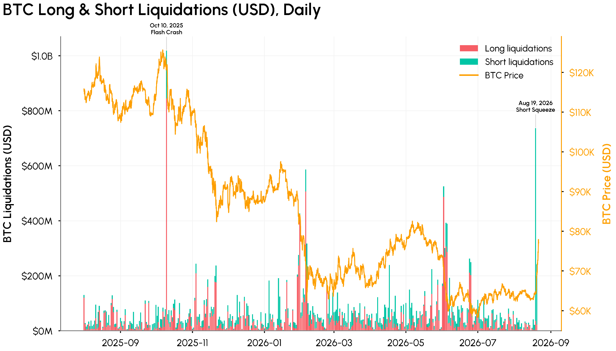 August 19th Market Rally: Crypto Makes a Comeback As Bessent Bails Out Bonds