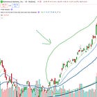 My Entire Swing Trading Strategy that made me Financial Free