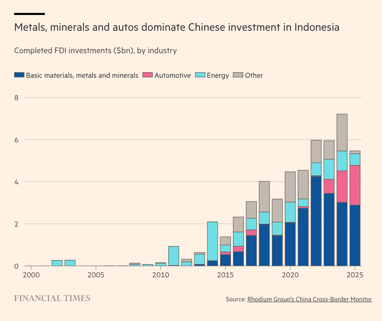 Central bank divergence. Five-nines tungsten hexafluoride. The