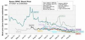 space SPACs