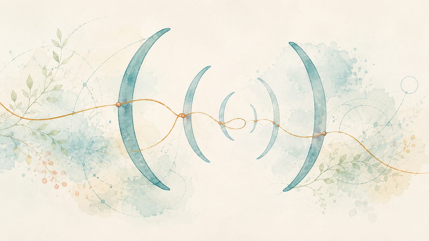 Three nested pairs of teal parentheses surround an ochre thread that loops inward and continues across ivory paper.
