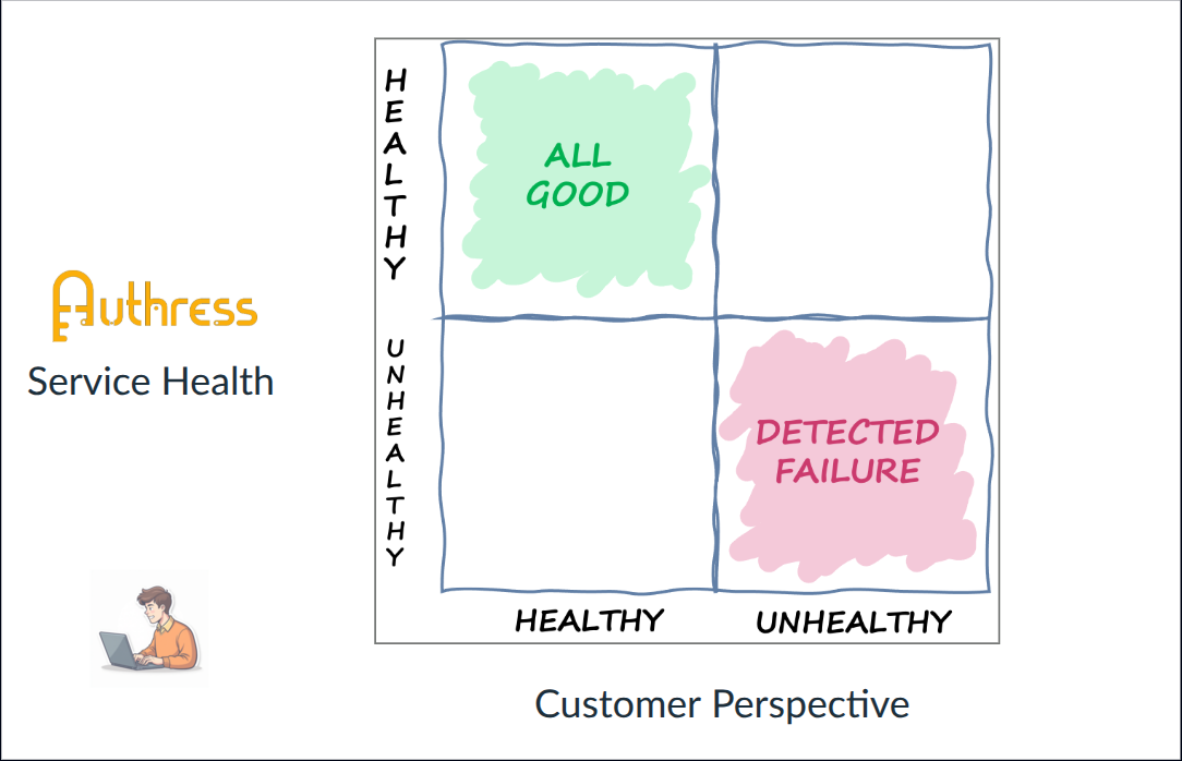 incident perspective comparison alignment incident perspective comparison alignment