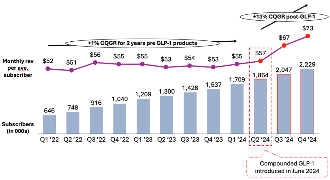 A graph of sales growth

AI-generated content may be incorrect.