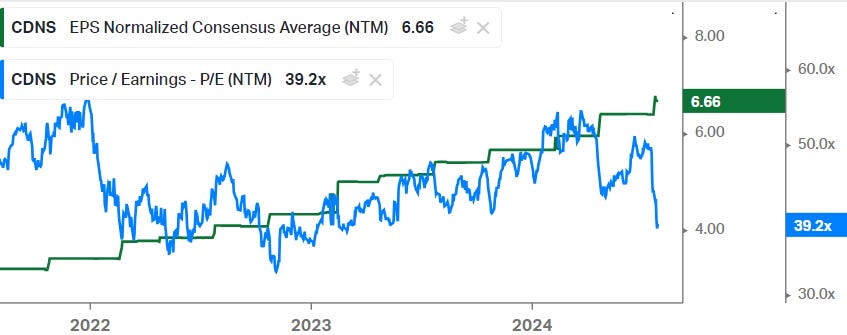 Outlook in Leading Edge Semis: ASML, TSMC, and Cadence