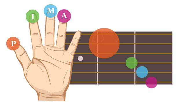 A hand with colorful dots on fingers

Description automatically generated