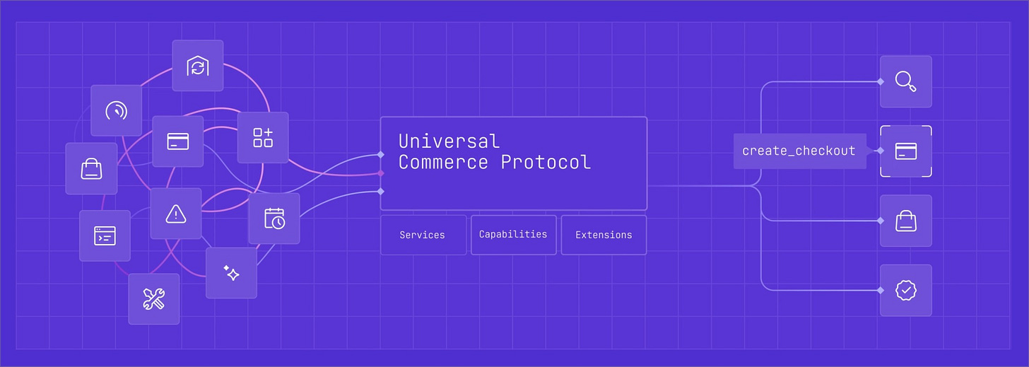 Universal Commerce Protocol - diagrama
