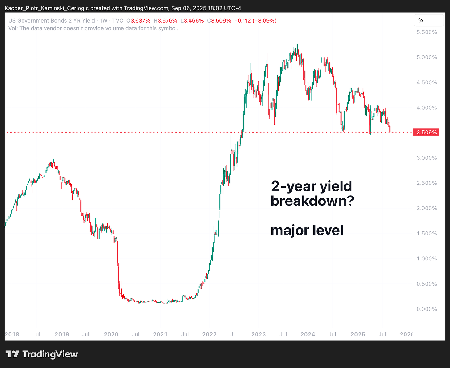 A screen shot of a graph
AI-generated content may be incorrect. A screen shot of a graph
AI-generated content may be incorrect.