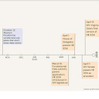 Data Center Timeline Shows Race to Deregulate