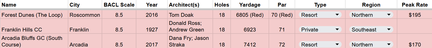 8.5 - The Loop, Franklin Hills, Arcadia South