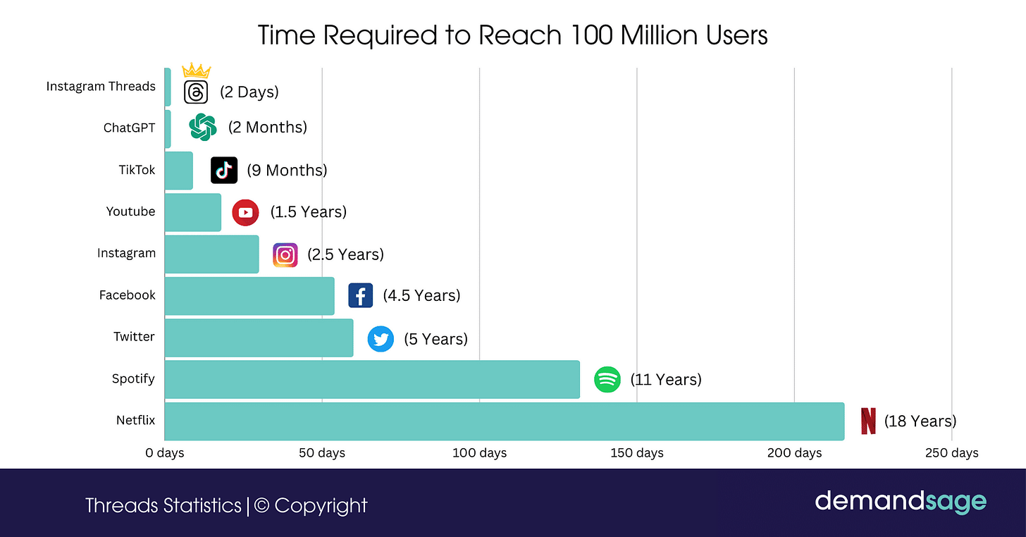 24 Threads Statistics 2026 (Active Users Data) 24 Threads Statistics 2026 (Active Users Data)