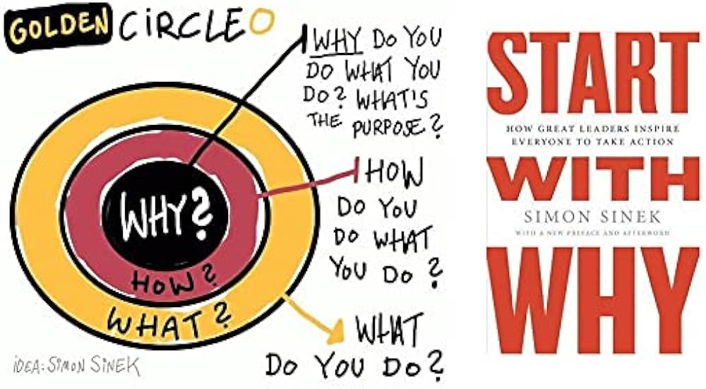 Start With Why: Simon Sinek: 9781591844518: Amazon.com: Books