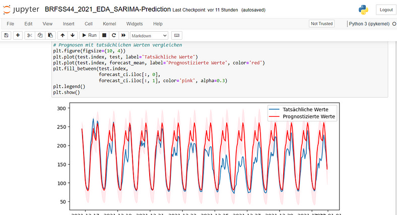 It’s best to start your projects in a Jupyter Notebook.