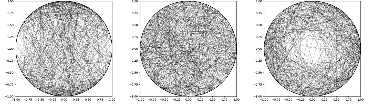 Bertrand simulations