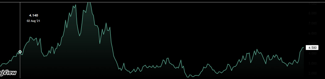 A green line on a black background AI-generated content may be incorrect. A green line on a black background AI-generated content may be incorrect.