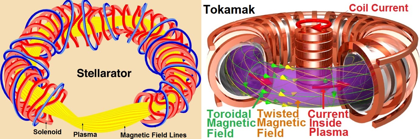 What are the advantages of stellarators over tokamaks in achieving  sustained fusion? - Quora