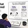 User Experience University