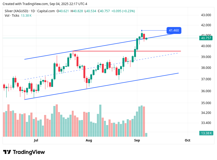 TradingView chart TradingView chart