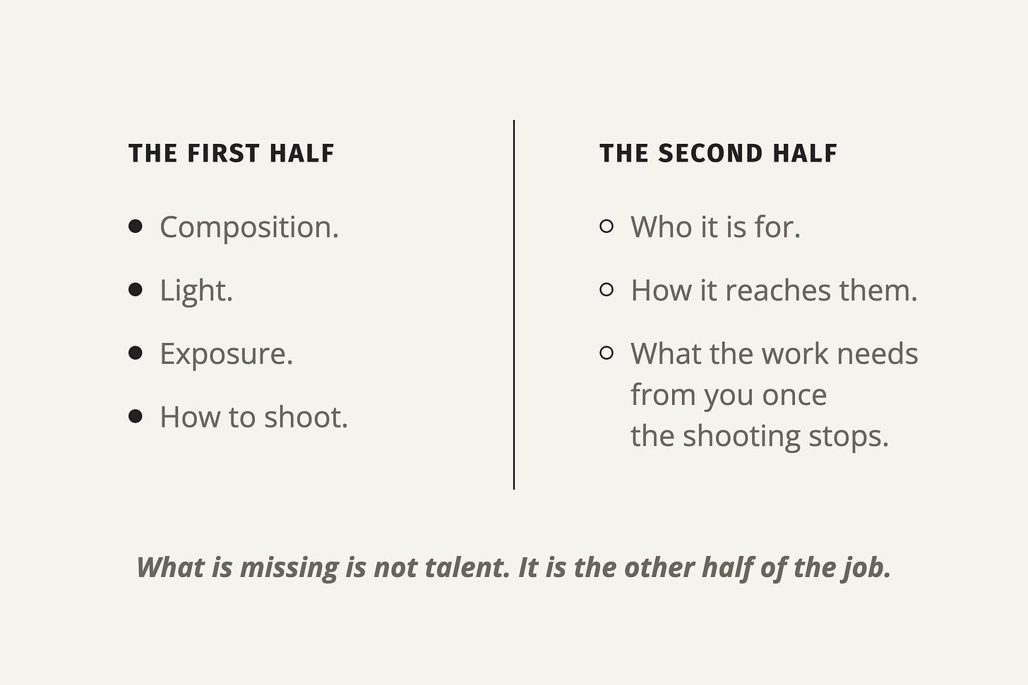 Two-column graphic comparing the two halves of a documentary photographer’s job. The first lists composition, light, exposure, and how to shoot. The second asks who the work is for, how it reaches them, and what it needs once shooting stops. The conclusion reads: “What is missing is not talent. It is the other half of the job.” Two-column graphic comparing the two halves of a documentary photographer’s job. The first lists composition, light, exposure, and how to shoot. The second asks who the work is for, how it reaches them, and what it needs once shooting stops. The conclusion reads: “What is missing is not talent. It is the other half of the job.”