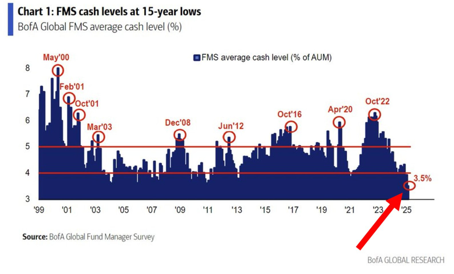 美股再創歷史新高，短線是否續漲以及如何操作？技術面與籌碼分析一次看！ - MimiVsJames美股即時策略分享