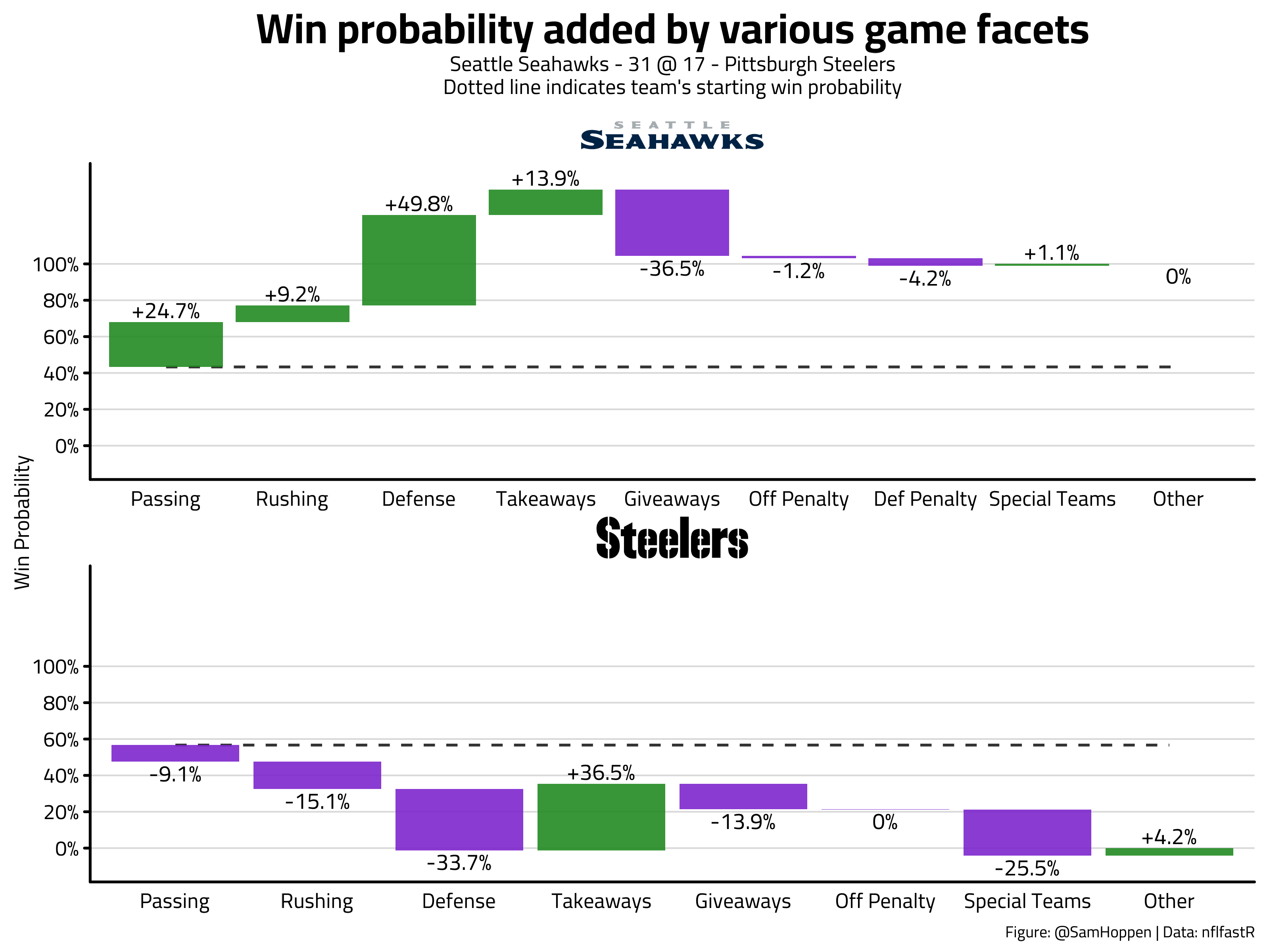 NFL Week 2 Game Recaps - by Sam Hoppen