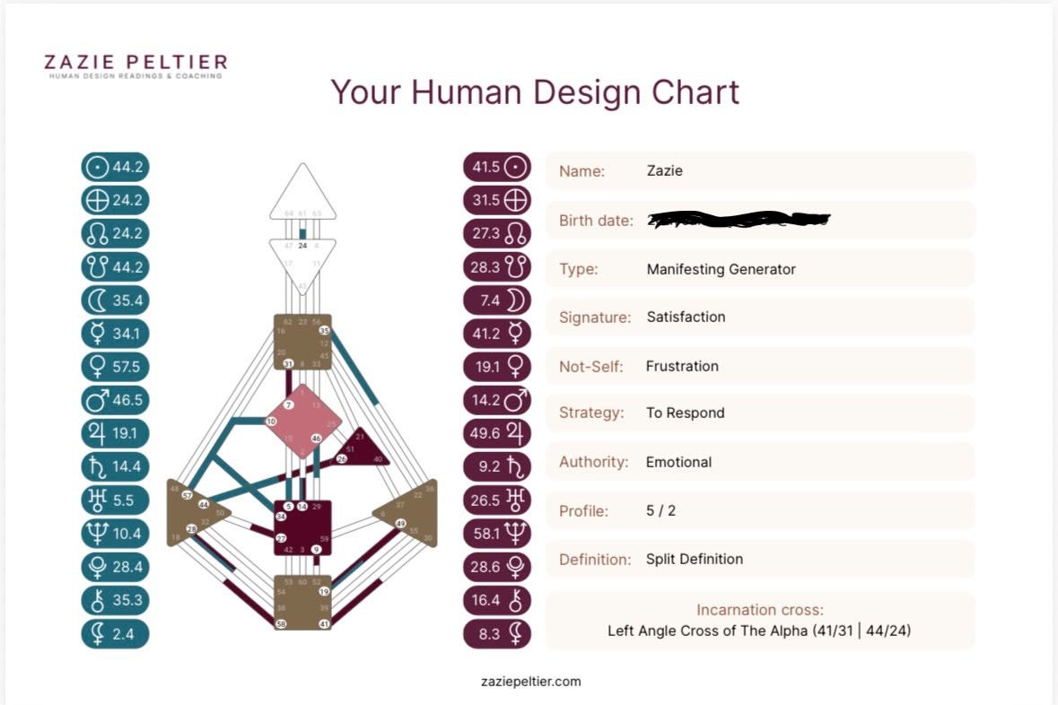 Zazie Peltier's own Human Design chart, showing her as a Manifesting Generator with Emotional authority, a 5/2 profile, and Split Definition, birth date redacted Zazie Peltier's own Human Design chart, showing her as a Manifesting Generator with Emotional authority, a 5/2 profile, and Split Definition, birth date redacted