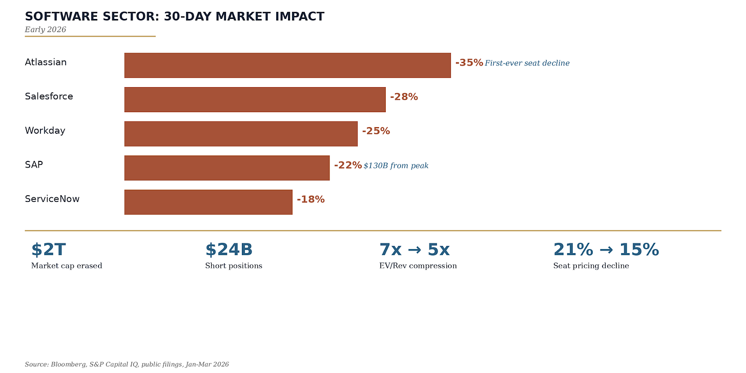 Market Impact
